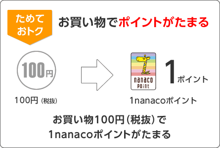 ためておトク お買い物でポイントがたまる お買い物100円（税抜）で1nanacoポイントがたまる