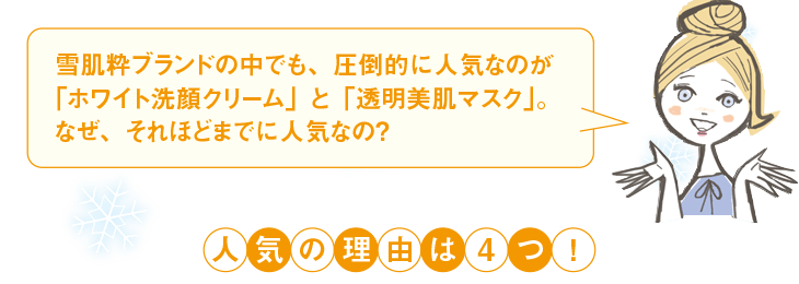 雪肌粋ブランドの中でも、圧倒的に人気なのが「ホワイト洗顔クリーム」と「透明美肌マスク」。なぜ、それほどまでに人気なの?人気の理由は4つ!