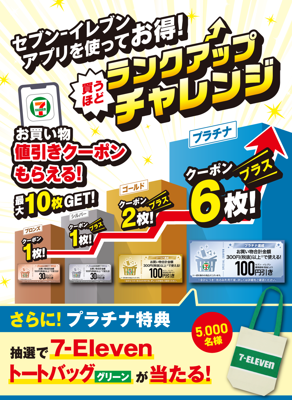 セブン‐イレブンアプリを使ってお得! 買うほどランクアップチャレンジ お買い物値引きクーポンもらえる! 最大10枚GET! ブロンズクーポン1枚! シルバークーポン1枚プラス! ゴールドクーポン2枚プラス! プラチナクーポン6枚プラス! さらに!プラチナ特典 抽選で7‐Elevenトートバッググリーンが当たる! 5,000名様