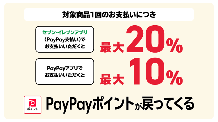 対象商品1回のお支払いにつきセブン‐イレブンアプリ(PayPay支払い)でお支払いいただくと最大20% PayPayアプリでお支払いいただくと最大10% PayPayポイントが戻ってくる
