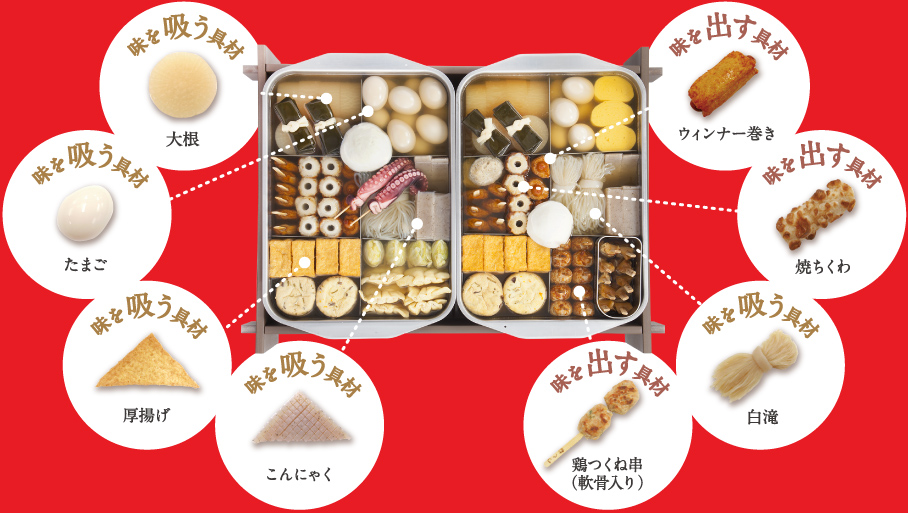 味を出す具材、味を吸う具材 味を出す具材、味を吸う具材
