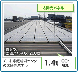 環境配慮型車両ハイブリッド車の導入台数