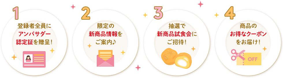 1.登録者全員にアンバサダー認定証を贈呈! 2.限定の新商品情報をご案内♪ 3.抽選で新商品試食会にご招待! 4.商品のお得なクーポンをお届け!