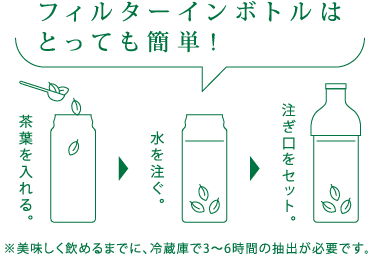 フィルターインボトルはとっても簡単!