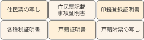 住民 票 記載 事項 証明 書 コンビニ