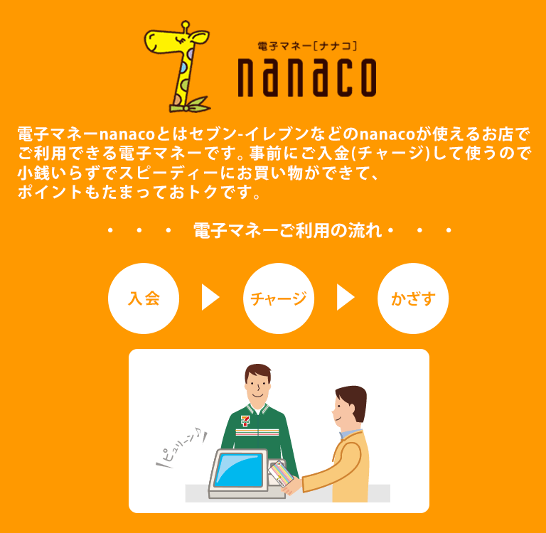 電子マネーnanaco　電子マネーnanacoとはセブン‐イレブンなどのnanacoが使えるお店でご利用できる電子マネーです。事前にご入金（チャージ）して使うので小銭いらずでスピーディーにお買い物ができて、ポイントもたまっておトクです。電子マネーご利用の流れ 入会→チャージ→かざす