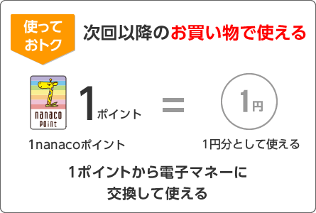 使っておトク 次回以降のお買い物で使える 1ポイントから電子マネーに交換して使える