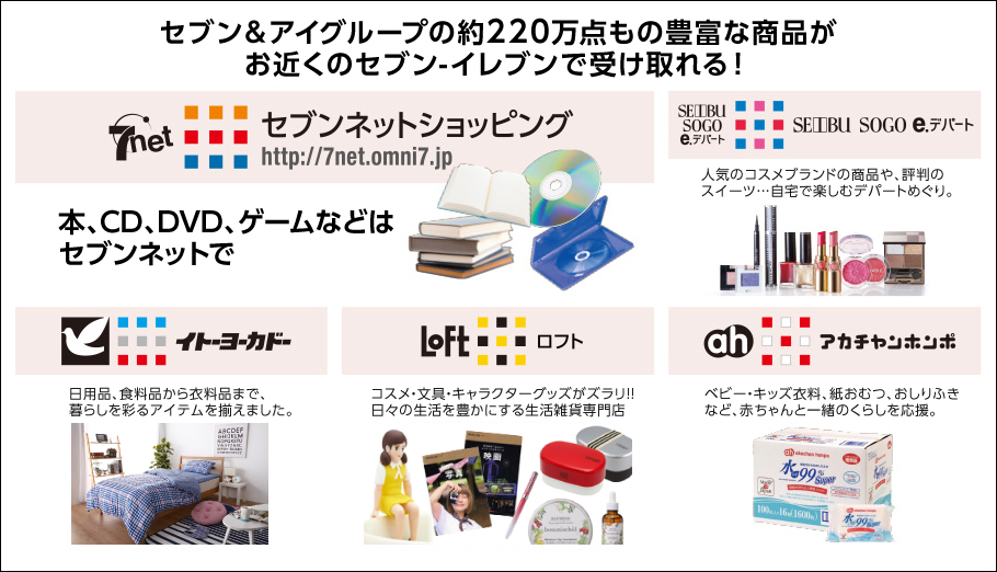 セブン‐イレブンのネットサービス