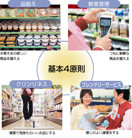 /library/common/rnc/images/company/4gensoku.jpg