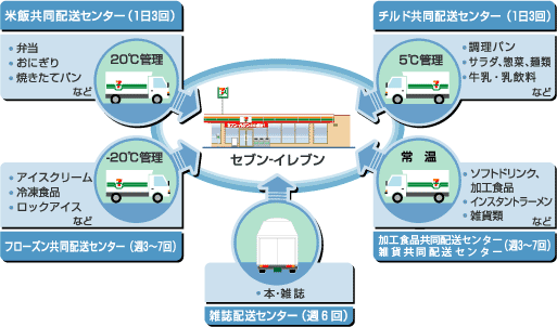 /library/common/rnc/images/company/img_butsuryu01_201506.gif