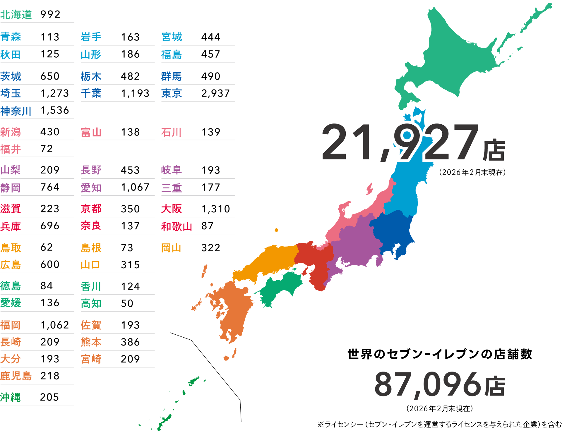 セブン-イレブンの店舗数 21,927店
