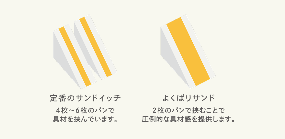 サンドイッチ