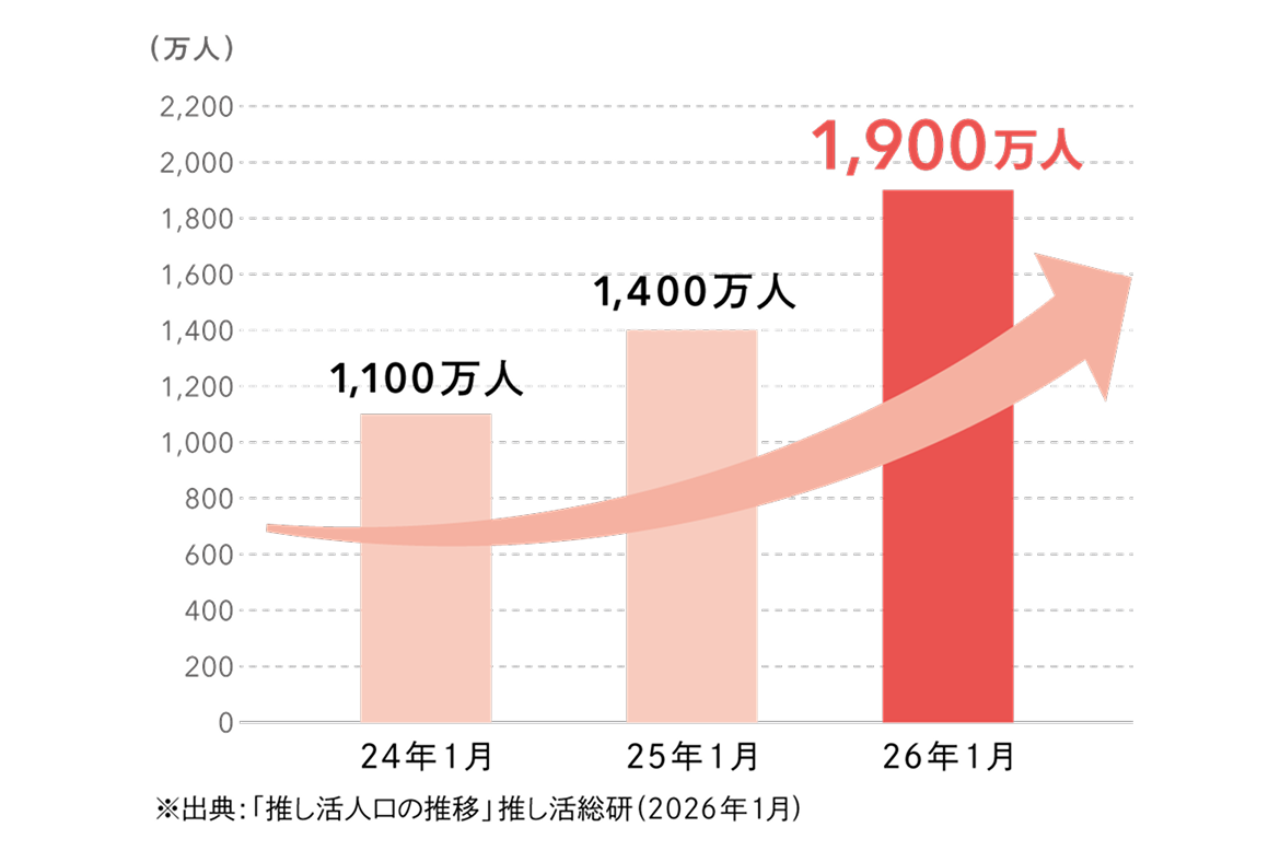 推し活