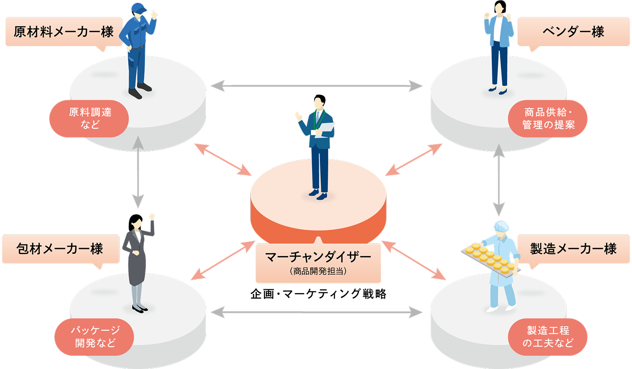 チームMDの仕組み