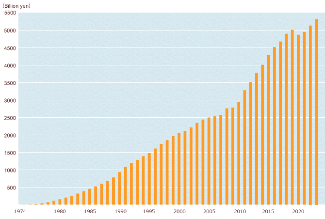 graph_sales_2024