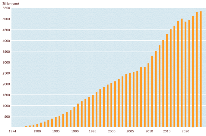 graph_sales_2025