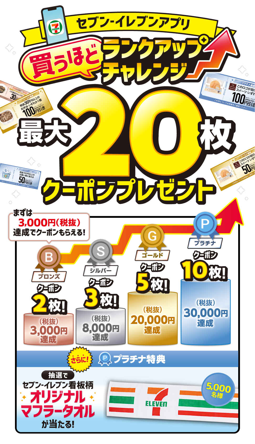 セブン‐イレブンアプリ買うほどランクアップチャレンジ最大20枚クーポンプレゼント まずは3,000円（税抜）達成でクーポンもらえる！ ブロンズ 3,000円（税抜）達成でクーポン2枚！ シルバー 8,000円（税抜）達成でクーポン3枚！ ゴールド 20,000円（税抜）達成でクーポン5枚！ プラチナ 30,000円（税抜）達成でクーポン10枚！ さらに！プラチナ特典 抽選でセブン‐イレブン看板柄オリジナルマフラータオルが当たる！5,000名様