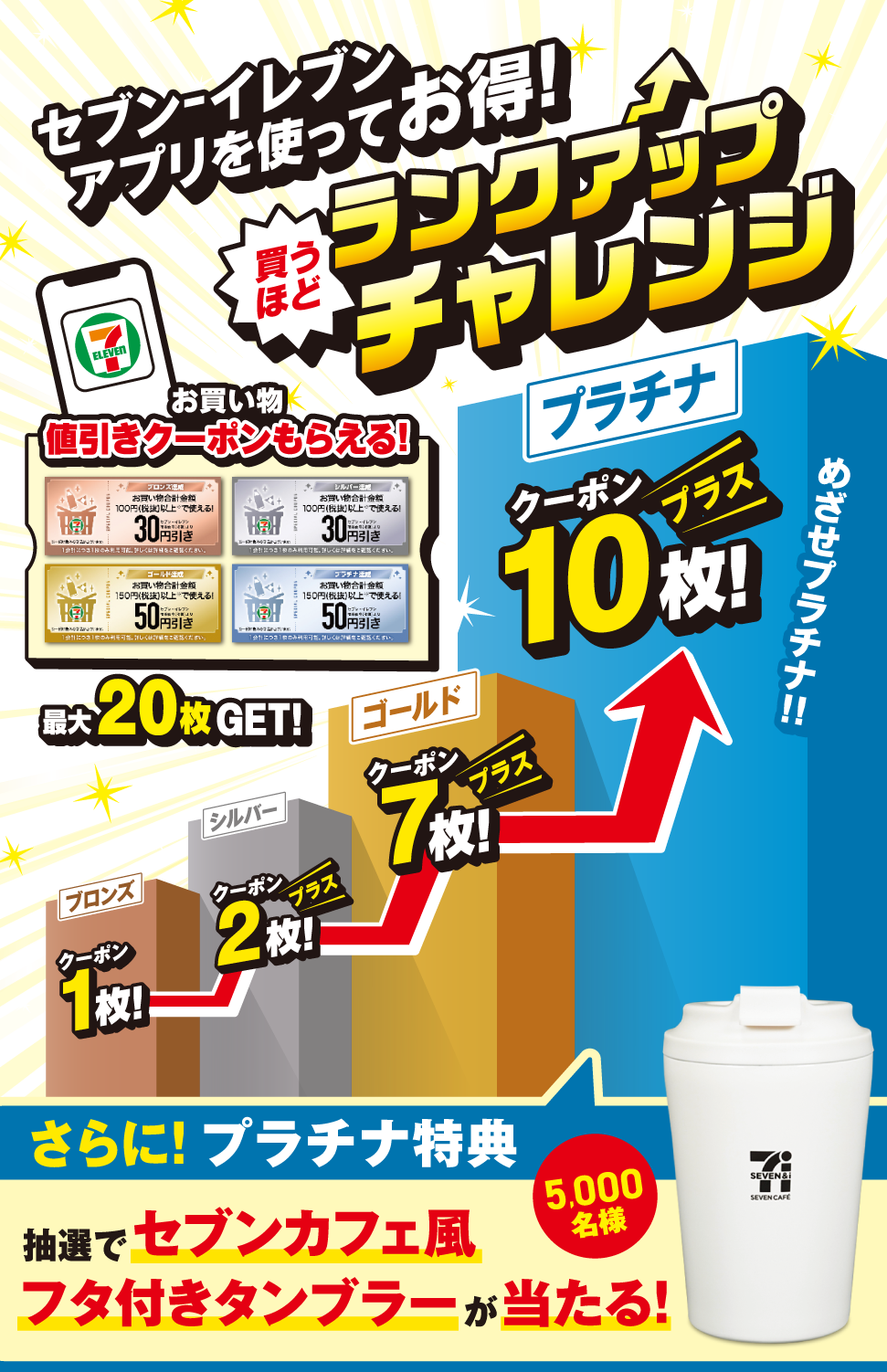 セブン‐イレブンアプリを使ってお得! 買うほどランクアップチャレンジ お買い物値引きクーポンもらえる! 最大20枚GET! ブロンズクーポン1枚! シルバークーポン2枚プラス! ゴールドクーポン7枚プラス! プラチナクーポン10枚プラス! めざせプラチナ!! さらに!プラチナ特典 抽選でセブンカフェ風フタ付きタンブラーが当たる! 5,000名様