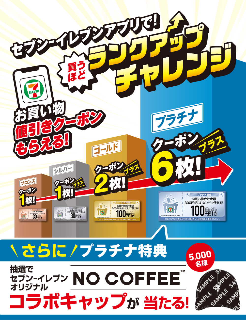 セブン‐イレブンアプリで！買うほどランクアップチャレンジ お買い物値引きクーポンもらえる! ブロンズクーポン1枚! シルバークーポン1枚プラス! ゴールドクーポン2枚プラス! プラチナクーポン6枚プラス! さらに!プラチナ特典 抽選で セブン‐イレブンオリジナル NO COFFEE™ コラボキャップが当たる! 5,000名様
