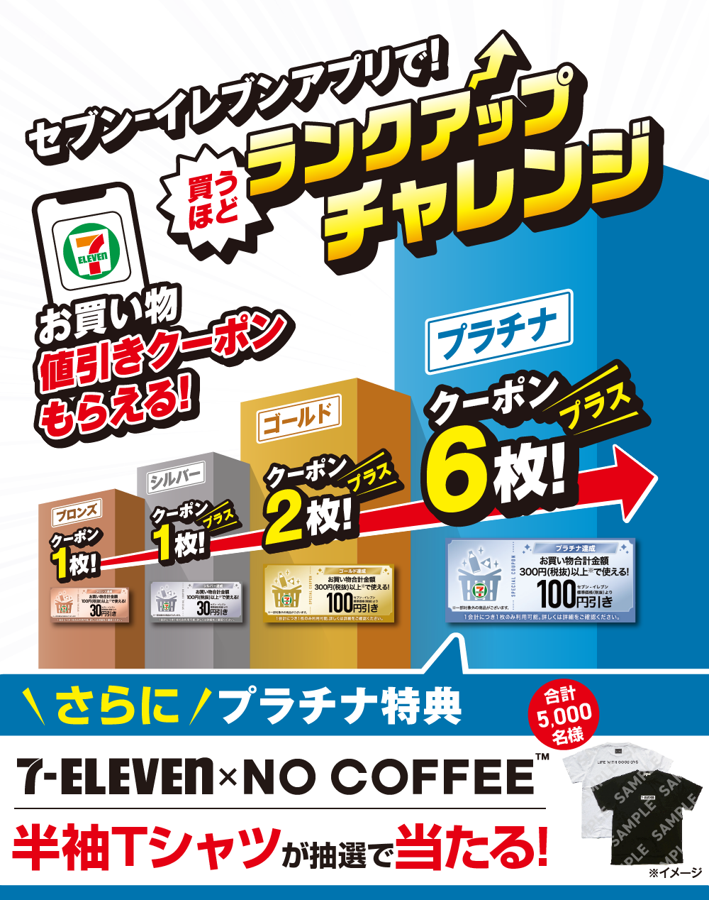セブン‐イレブンアプリで！買うほどランクアップチャレンジ お買い物値引きクーポンもらえる! ブロンズクーポン1枚! シルバークーポン1枚プラス! ゴールドクーポン2枚プラス! プラチナクーポン6枚プラス! さらに!プラチナ特典 セブン‐イレブン × NO COFFEE™ 半袖シャツが抽選で当たる! 合計5,000名様 ※イメージ