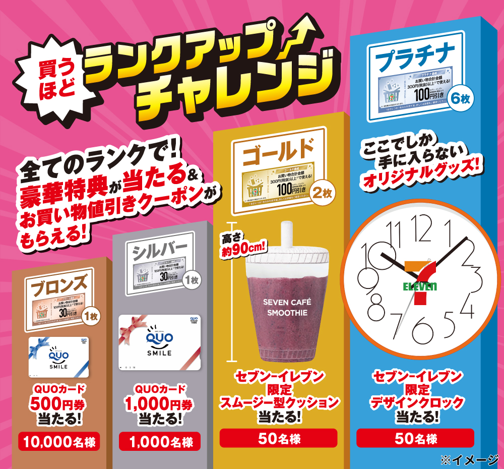 買うほどランクアップチャレンジ 全てのランクで！豪華特典が当たる&お買い物値引きクーポンがもらえる！ ブロンズ 30円引きお買い物値引きクーポンが1枚もらえる QUOカード 500円券 当たる！ 10,000名様 シルバー 30円引きお買い物値引きクーポンが1枚もらえる QUOカード 1,000円券 当たる！ 1,000名様 ゴールド 100円引きお買い物値引きクーポンが2枚もらえる セブン‐イレブン限定スムージー型クッション当たる！ 50名様 プラチナ 100円引きお買い物値引きクーポンが6枚もらえるセブン‐イレブン限定デザインクロック当たる！ 50名様 ※イメージ