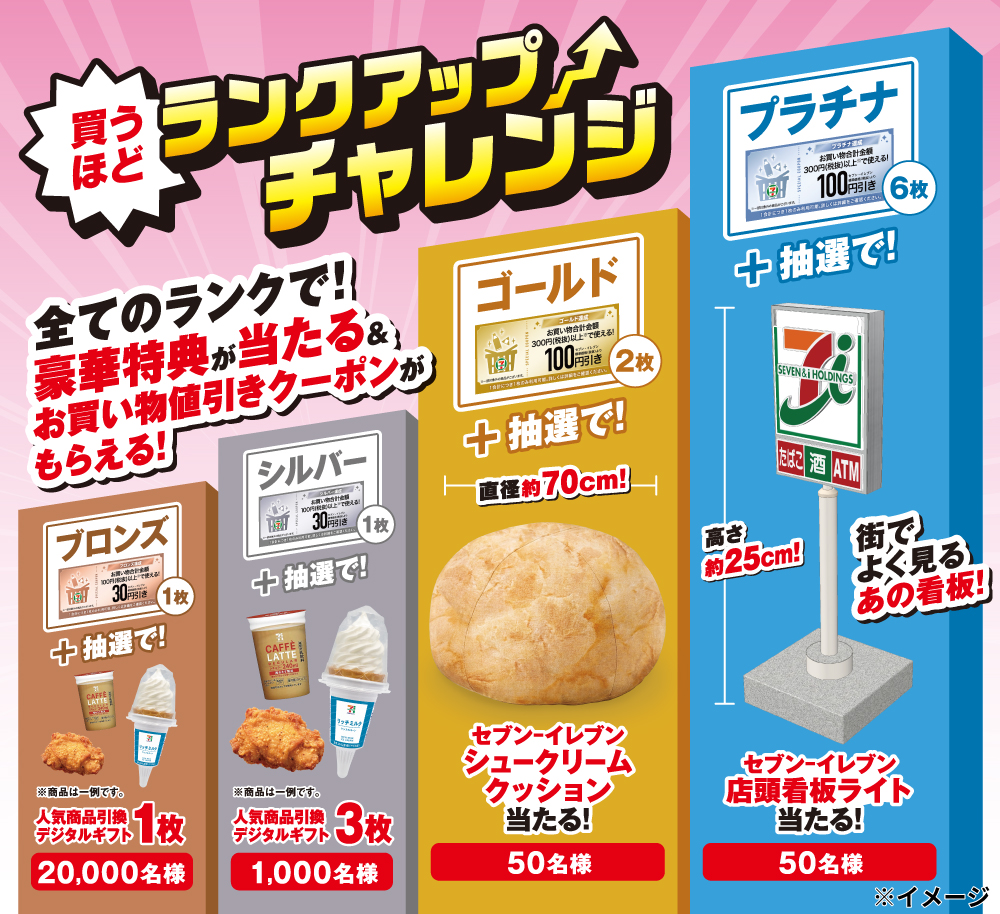 買うほどランクアップチャレンジ 全てのランクで！豪華特典が当たる&お買い物値引きクーポンがもらえる！ ブロンズ 30円引きお買い物値引きクーポンが1枚もらえる + 抽選で！ 人気商品引換 デジタルギフト 1枚 当たる！ 20,000名様 シルバー 30円引きお買い物値引きクーポンが1枚もらえる + 抽選で！ 人気商品引換 デジタルギフト 3枚 当たる！ 1,000名様 ゴールド 100円引きお買い物値引きクーポンが2枚もらえる + 抽選で！ 直径約70cm！セブン‐イレブンシュークリームクッション 当たる！ 50名様 プラチナ 100円引きお買い物値引きクーポンが6枚もらえる + 抽選で！ 高さ約25cm！街でよく見るあの看板！セブン‐イレブン店頭看板ライト 当たる！ 50名様 ※イメージ