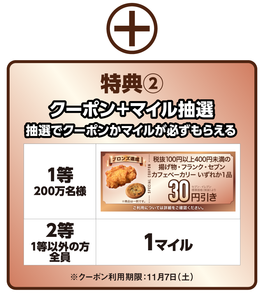 特典2 クーポン＋マイル抽選 抽選でクーポンかマイルが必ずもらえる 1等 200万名様 クーポンイメージ 2等 1等以外の方全員 1マイル ※クーポン利用期限：11月7日（土）