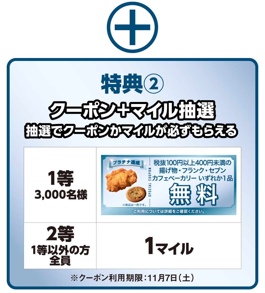 特典2 クーポン＋マイル抽選 1等 3,000名様 クーポンイメージ 2等 必ずもらえる 1マイル ※クーポン利用期限：11月7日（土）