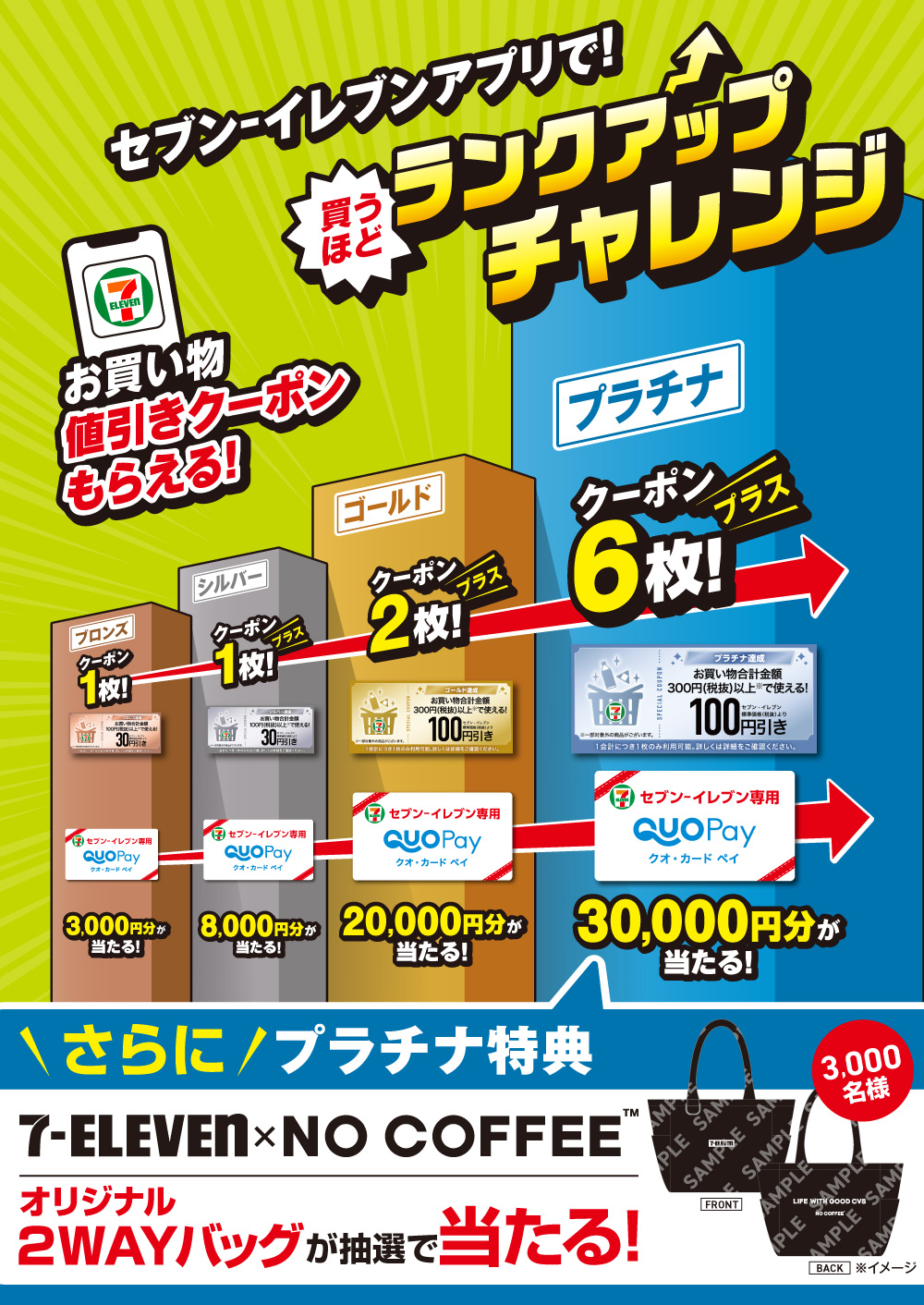 セブン‐イレブンアプリで！買うほどランクアップチャレンジ お買い物値引きクーポンもらえる!さらに各ランク達成でセブン‐イレブン専用 QUOカードPayが当たる抽選に参加！ ブロンズクーポン1枚! セブン‐イレブン専用 QUOカードPay 3,000円分が当たる！ シルバークーポン1枚プラス! セブン‐イレブン専用 QUOカードPay 8,000円分が当たる！ ゴールドクーポン2枚プラス! セブン‐イレブン専用 QUOカードPay 20,000円分が当たる！ プラチナクーポン6枚プラス! セブン‐イレブン専用 QUOカードPay 30,000円分が当たる！ さらに!プラチナ特典 セブン‐イレブン × NO COFFEE&trade; オリジナル2WAYバッグが抽選で当たる! 3,000名様 ※イメージ