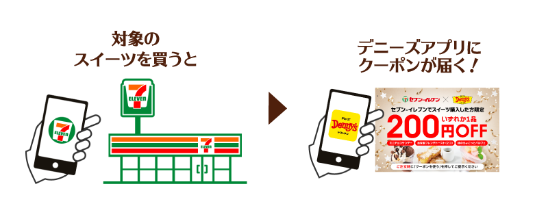 アプリ限定 アプリで対象のスイーツを買うと デニーズの対象デザート0円引きクーポンもらえる セブン イレブン 近くて便利 アプリ限定 アプリで対象のスイーツを買うと デニーズの対象デザート0円引きクーポンもらえる セブン イレブン 近くて便利