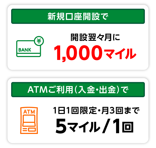新規口座開設で開設翌々月に1,000マイル ATMご利用（入金・出金）で1日1回限定・月3回まで5マイル/1回