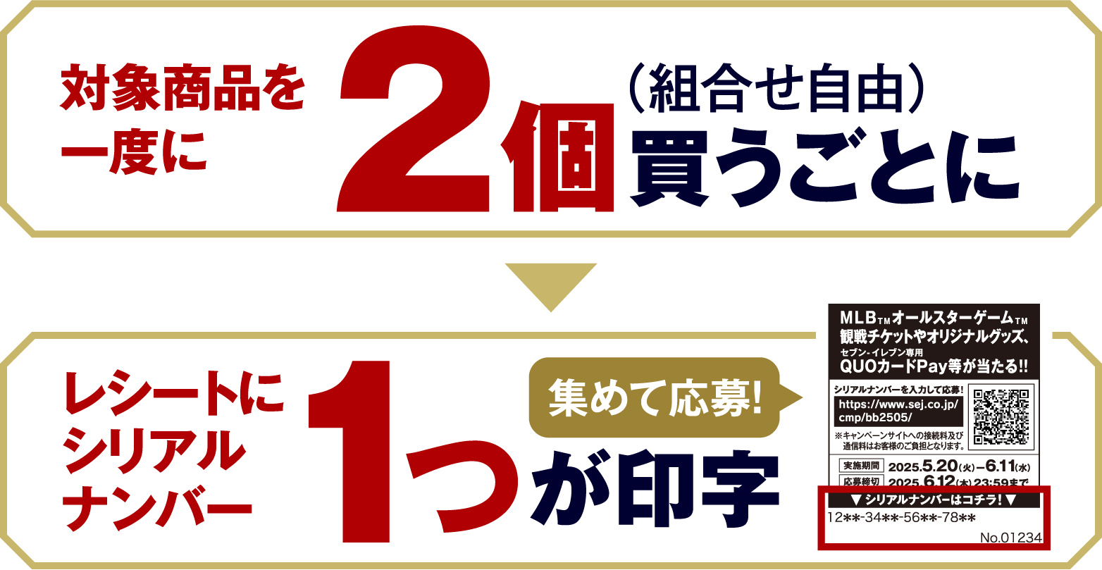 対象商品を一度に2個（組合せ自由）買うごとにレシートシリアルナンバー1つが印字 集めて応募！