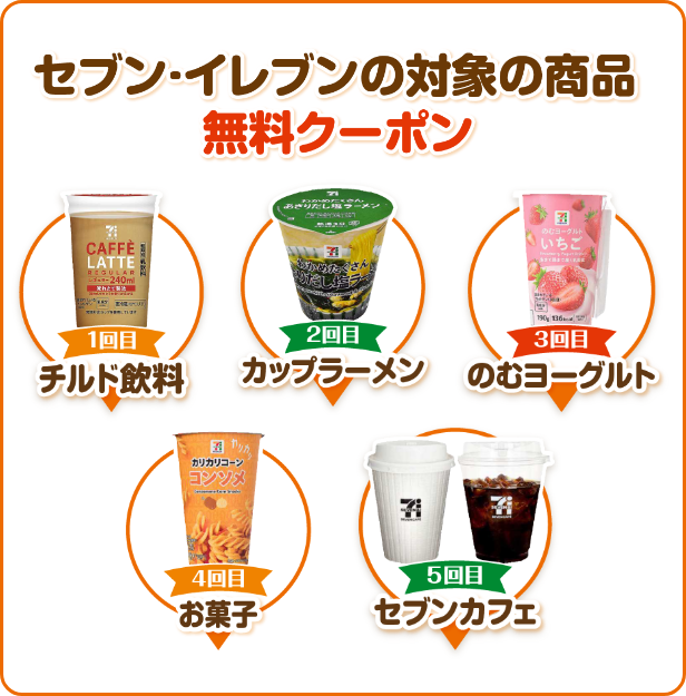 セブン‐イレブンの対象の商品 無料クーポン 1回目 チルド飲料 2回目 カップラーメン 3回目 のむヨーグルト 4回目 お菓子 5回目 セブンカフェ