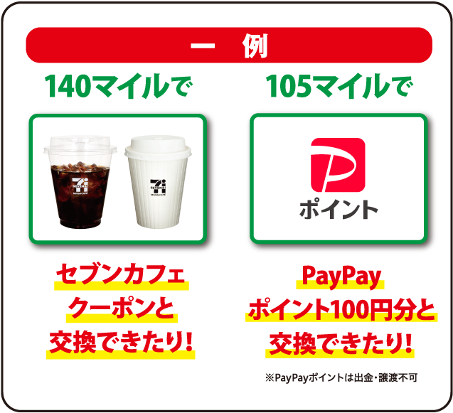 一例 140マイルでセブンカフェクーポンと交換できたり! 105マイルでPayPayポイント100円分と交換できたり! ※PayPayポイントは出金・譲渡不可