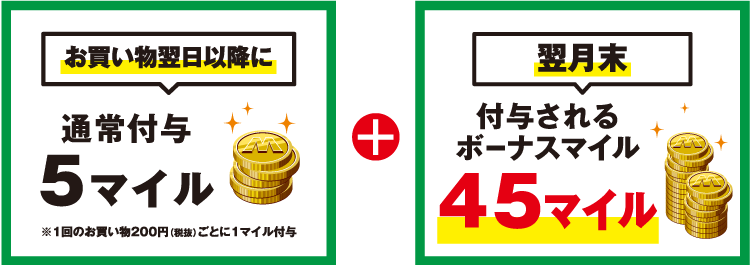 お買い物翌日以降に通常付与5マイル※1回のお買い物200円（税抜き）ごとに1マイル付与と翌月末付与されるボーナスマイル45マイル