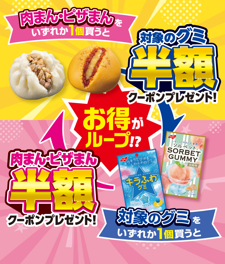 肉まん・ピザまんをいずれか1個買うと対象のグミ半額クーポンプレゼント！お得がループ！？対象のグミをいずれか1個買うと肉まん・ピザまん半額クーポンプレゼント！