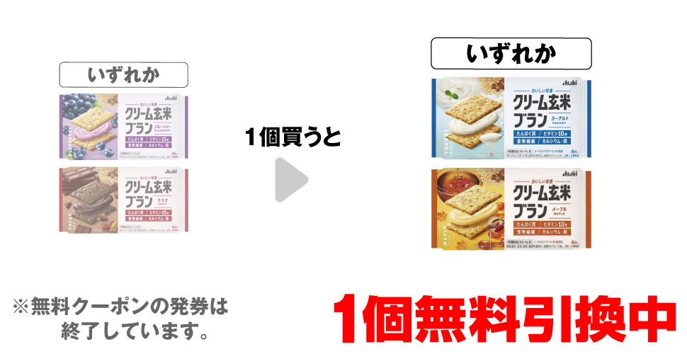 「クリーム玄米ブラン ブルーベリー」「クリーム玄米ブラン カカオ」いずれか1個買うと、「クリーム玄米ブラン ヨーグルト」「クリーム玄米ブラン メープル」いずれか1個無料引換中 ※無料クーポンの発券は終了しています。