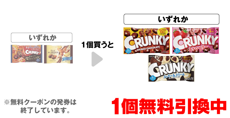 「ロッテ クランキー ポップジョイ やみつき塩キャラメル」「ロッテ リッチアーモンドチョコ ポップジョイ」いずれか1個買うと、「ロッテ クランキー ポップジョイ」「ロッテ クランキー ポップジョイ ストロベリー」「ロッテ クランキー ポップジョイ クッキー&クリーム」いずれか1個無料引換中 ※無料クーポンの発券は終了しています。