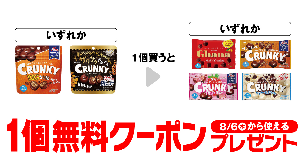 「ロッテ クランキー ビッグパウチ」「ロッテ ザクザクやみつきクランキー ビッグパウチ」いずれか1個買うと、「ロッテ ガーナ ポップジョイ」「ロッテ クランキー ポップジョイ」「ロッテ クランキー ポップジョイ ストロベリー」「ロッテ クランキー ポップジョ イクッキー＆クリーム」いずれか1個無料クーポンプレゼント8月6日（木）から使える。