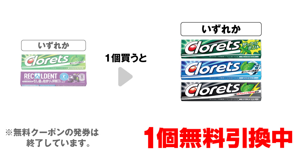 「クロレッツXP オリジナルミント」「リカルデント グレープミント」いずれか1個買うと、「クロレッツXP がっつりミント」「クロレッツXP クリアミント」「クロレッツXP シャープミント」いずれか1個無料引換中 ※無料クーポンの発券は終了しています。