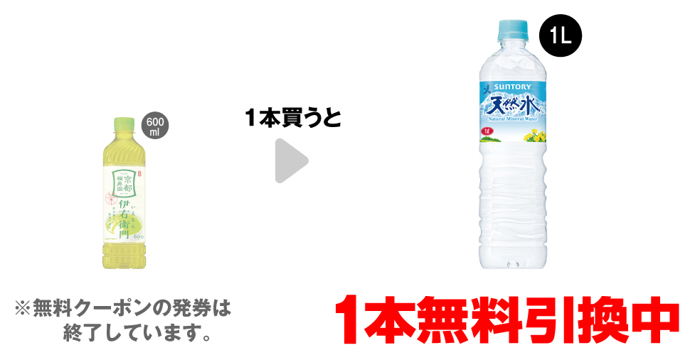「サントリー 緑茶 伊右衛門 600ml」を1本買うと、「サントリー 天然水 1L」1本無料引換中 ※無料クーポンの発券は終了しています。