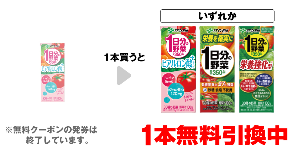 「伊藤園 1日分の野菜 ヒアルロン酸 200ml」を1本買うと、「伊藤園 1日分の野菜 ヒアルロン酸 200ml」「伊藤園 1日分の野菜 200ml」「伊藤園 機能性栄養強化型 1日分の野菜 200ml」いずれか1本無料引換中 ※無料クーポンの発券は終了しています。