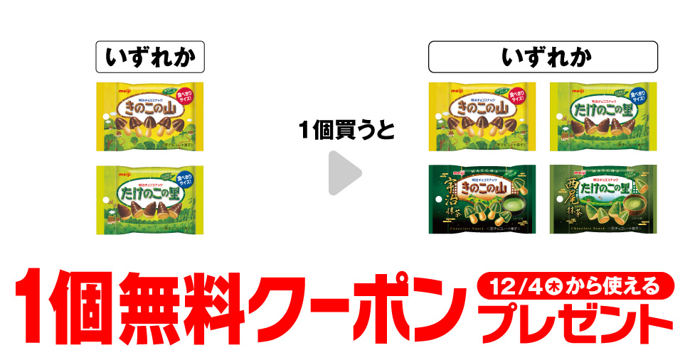 きのこの山／たけのこの里を1個買うと、きのこの山／たけのこの里／宇治抹茶／西尾抹茶いずれか1個無料。～12/3。