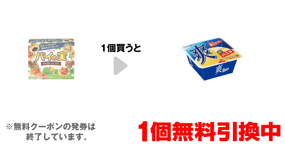 「ロッテ パイの実」を1個買うと、「ロッテ 爽 バニラ」1個無料引換中 ※無料クーポンの発券は終了しています。