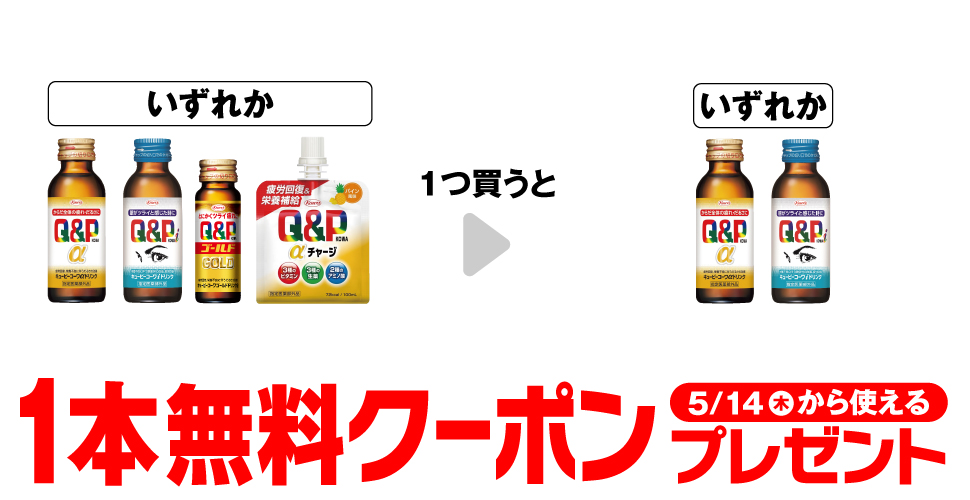 「キューピーコーワα ドリンク 100mL」「キューピーコーワi ドリンク 100mL」「キューピーコーワゴールド ドリンク2 50mL」「キューピーコーワ αチャージ 100mL」いずれか1つ買うと、「キューピーコーワα ドリンク 100mL」「キューピーコーワi ドリンク 100mL」いずれか1本無料クーポンプレゼント5月14日（木）から使える。