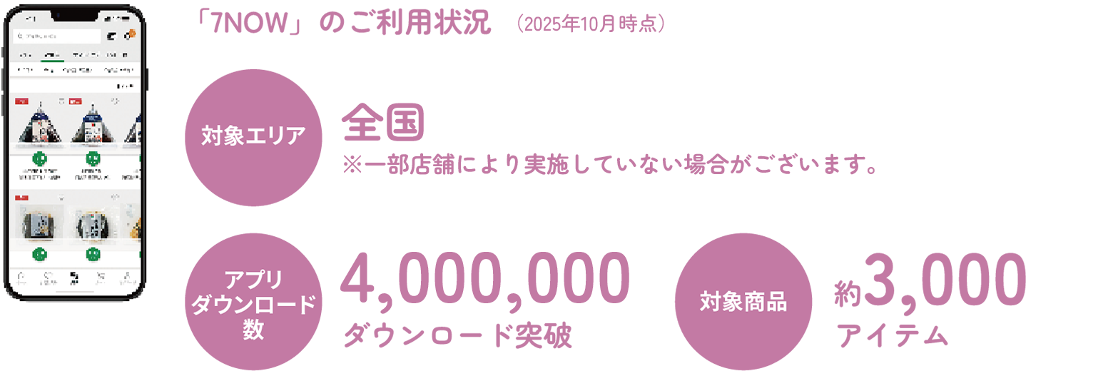 7NOW