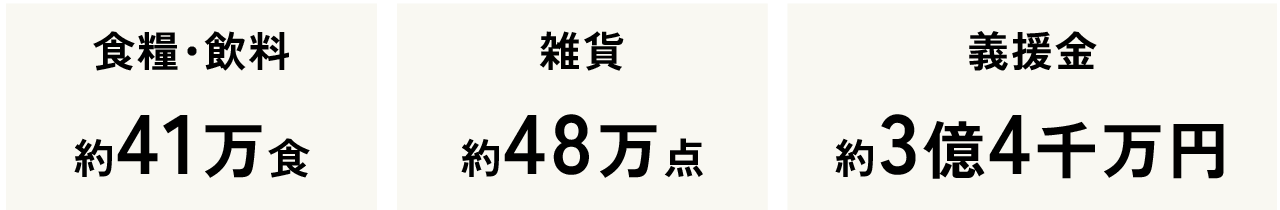 支援実績