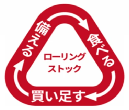 ローリングストックのマーク