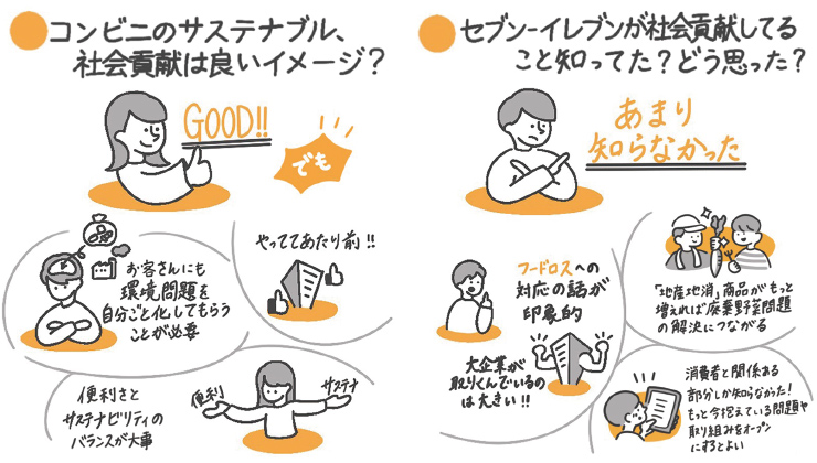 未来世代との対話 セブン イレブン 近くて便利