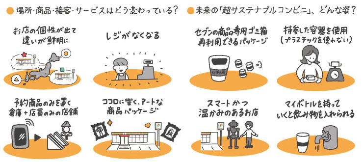 未来世代との対話 セブン イレブン 近くて便利